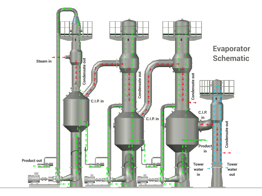 Evaporator-Schematic
